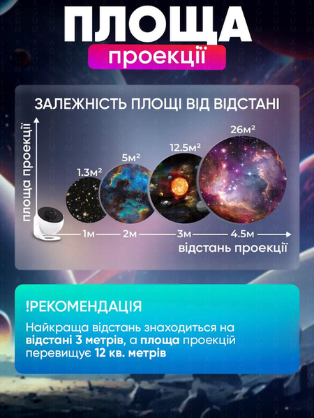 Домашній планетарій + 13 картриджів нічник проектор зоряного неба галактика зі змінними картриджами Білий G8287 фото